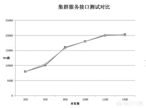 阿里云的服务器4核8g,10M带宽并发访问,能支持多少用户?-第5张图片-贝塔运维 阿里云的服务器4核8g,10M带宽并发访问,能支持多少用户?-第5张图片-贝塔运维