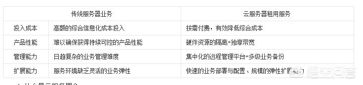 怎么租用一个合适的服务器?-第1张图片-贝塔运维 怎么租用一个合适的服务器?-第1张图片-贝塔运维