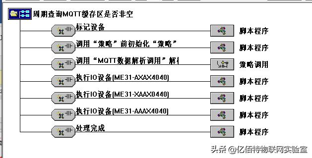「使用教程」串口服务器接入阿里云物模型-第19张图片-贝塔运维
