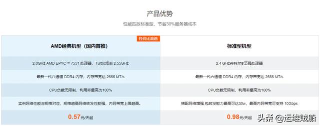 如何购买腾讯云服务器?腾讯云服务器购买教程文档-第2张图片-贝塔运维 如何购买腾讯云服务器?腾讯云服务器购买教程文档-第2张图片-贝塔运维