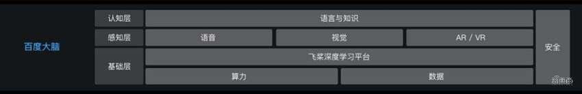 百度加码新基建！500万台云服务器夯实AI新基建版图-第4张图片-贝塔运维