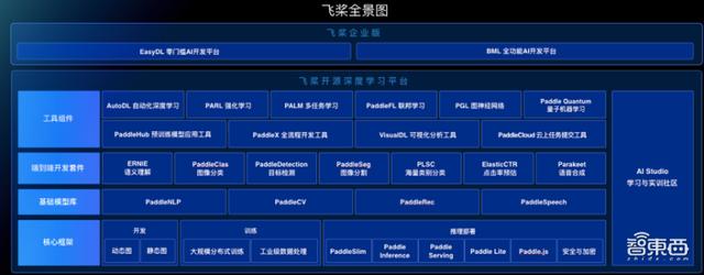百度加码新基建！500万台云服务器夯实AI新基建版图-第6张图片-贝塔运维