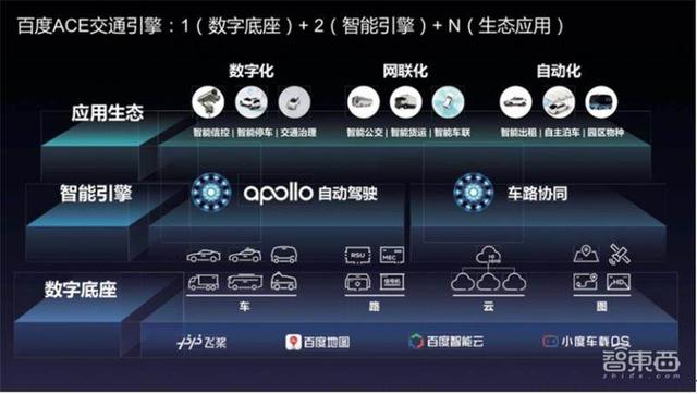 百度加码新基建！500万台云服务器夯实AI新基建版图-第9张图片-贝塔运维