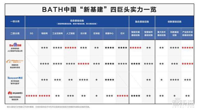 百度加码新基建！500万台云服务器夯实AI新基建版图-第11张图片-贝塔运维