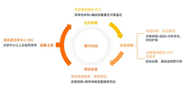 从阿里云七代云服务器,谈云计算四大趋势-第3张图片-贝塔运维 从阿里云七代云服务器,谈云计算四大趋势-第3张图片-贝塔运维