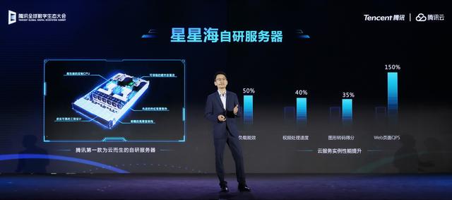 腾讯云推出的自研服务器“星星海”,是不是噱头?-第2张图片-贝塔运维 腾讯云推出的自研服务器“星星海”,是不是噱头?-第2张图片-贝塔运维