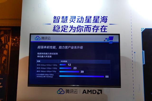 腾讯云推出的自研服务器“星星海”,是不是噱头?-第4张图片-贝塔运维 腾讯云推出的自研服务器“星星海”,是不是噱头?-第4张图片-贝塔运维