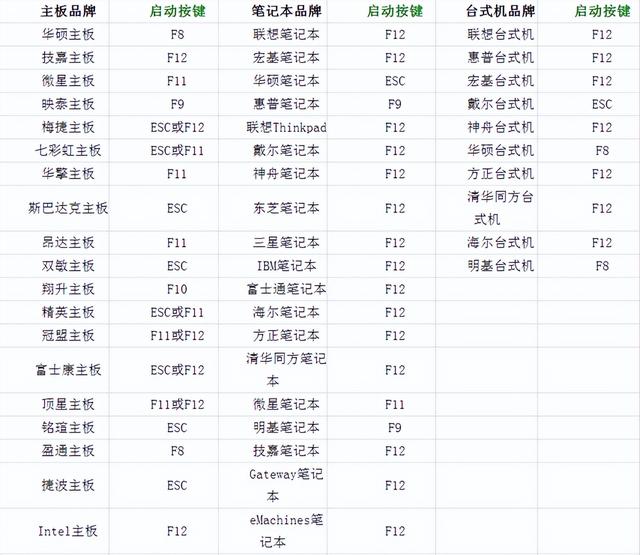 笔记本电脑重装系统怎么操作-第2张图片-贝塔运维