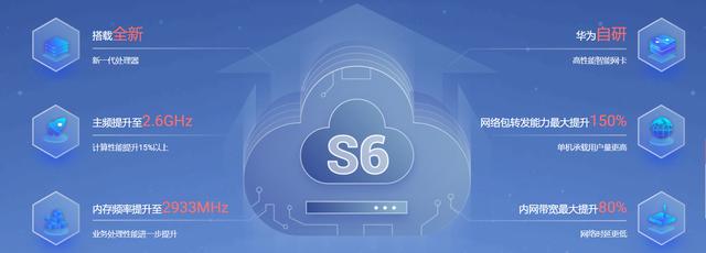 华为云新一代S6云服务器缘何深受中小企业青睐?-第1张图片-贝塔运维 华为云新一代S6云服务器缘何深受中小企业青睐?-第1张图片-贝塔运维
