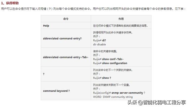 锐捷认证网络工程师零基础(1)路由器、交换机常用功能配置案例集-第5张图片-贝塔运维