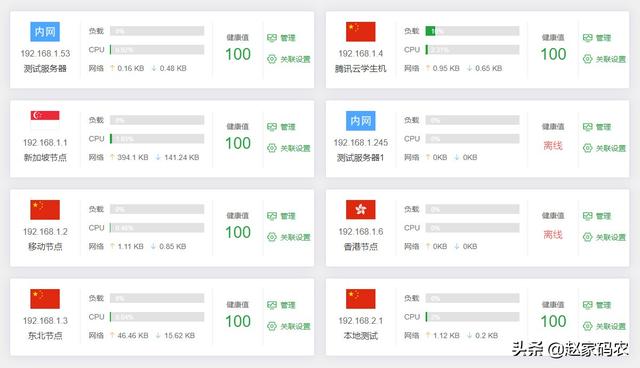 几十台到几千台服务器的运维监控该怎么做?-第1张图片-贝塔运维 几十台到几千台服务器的运维监控该怎么做?-第1张图片-贝塔运维