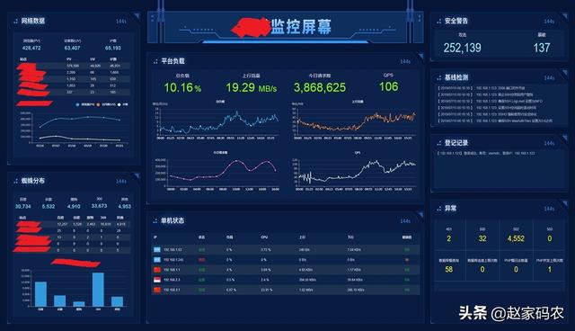 几十台到几千台服务器的运维监控该怎么做?-第4张图片-贝塔运维 几十台到几千台服务器的运维监控该怎么做?-第4张图片-贝塔运维