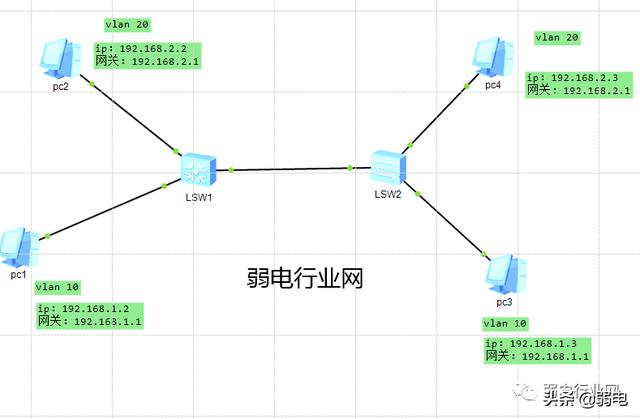 一步步详解华为交换机配置实例,一看就会-第2张图片-贝塔运维 一步步详解华为交换机配置实例,一看就会-第2张图片-贝塔运维