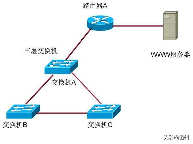 华三路由器与三层交换机详细实用配置?-第1张图片-贝塔运维 华三路由器与三层交换机详细实用配置?-第1张图片-贝塔运维