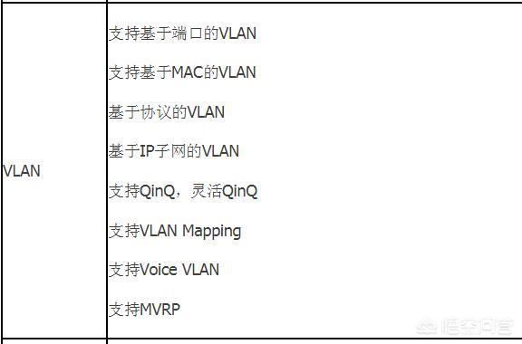监控室用华三S5560核心交换机把多个IP段划进一个WLAN,怎么配置?-第1张图片-贝塔运维 监控室用华三S5560核心交换机把多个IP段划进一个WLAN,怎么配置?-第1张图片-贝塔运维