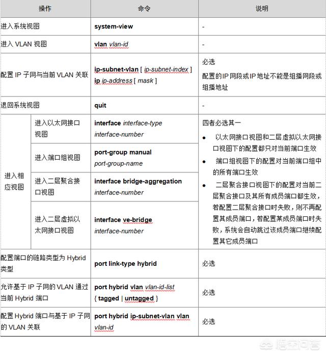 监控室用华三S5560核心交换机把多个IP段划进一个WLAN,怎么配置?-第2张图片-贝塔运维 监控室用华三S5560核心交换机把多个IP段划进一个WLAN,怎么配置?-第2张图片-贝塔运维