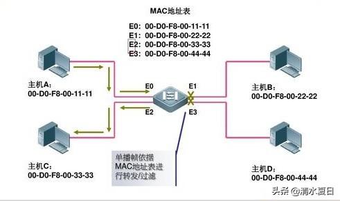 交换机怎么配置?交换机和路由器有什么区别?-第2张图片-贝塔运维 交换机怎么配置?交换机和路由器有什么区别?-第2张图片-贝塔运维