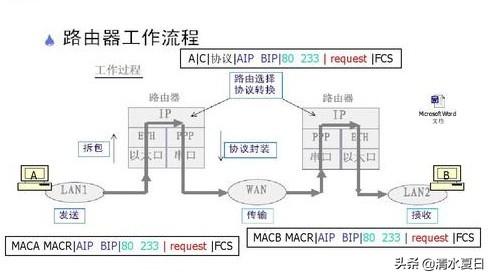 交换机怎么配置?交换机和路由器有什么区别?-第3张图片-贝塔运维 交换机怎么配置?交换机和路由器有什么区别?-第3张图片-贝塔运维
