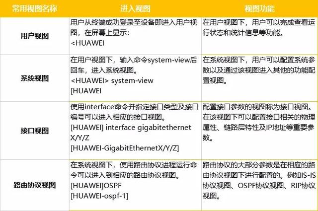 人手一份!思科、华为等四大厂商的交换机基础配置命令全收录-第1张图片-贝塔运维 人手一份!思科、华为等四大厂商的交换机基础配置命令全收录-第1张图片-贝塔运维
