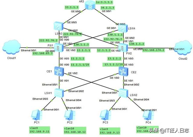 华为防火墙双机热备，电信、联通双接入，核心交换机配置VRRP-第2张图片-贝塔运维