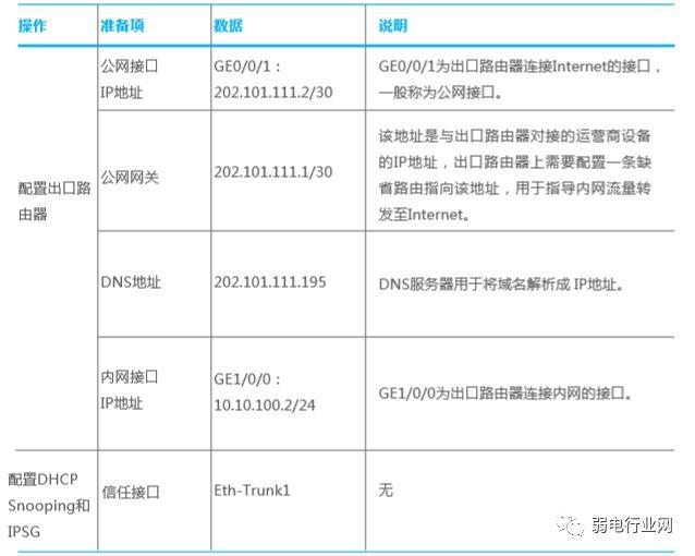 一个完整的项目,交换机配置是怎样来完成的?以华为为例-第4张图片-贝塔运维 一个完整的项目,交换机配置是怎样来完成的?以华为为例-第4张图片-贝塔运维
