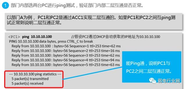 一个完整的项目,交换机配置是怎样来完成的?以华为为例-第22张图片-贝塔运维 一个完整的项目,交换机配置是怎样来完成的?以华为为例-第22张图片-贝塔运维