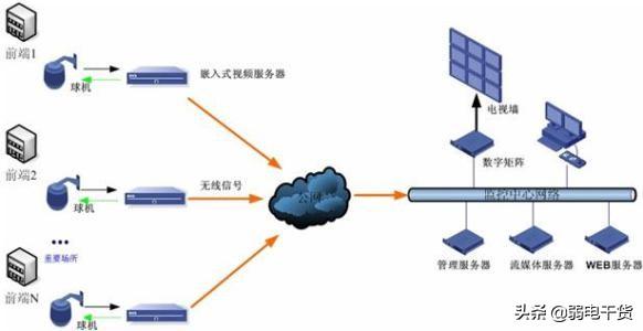 华为交换机的配置大全-第1张图片-贝塔运维 华为交换机的配置大全-第1张图片-贝塔运维