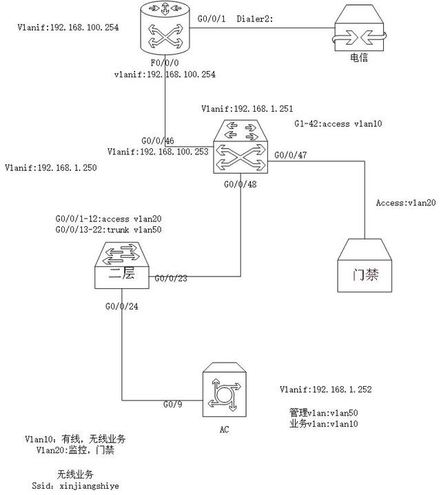 华为设备组网:企业级路由器+核心交换机+AC控制器+无线AP的配置-第1张图片-贝塔运维 华为设备组网:企业级路由器+核心交换机+AC控制器+无线AP的配置-第1张图片-贝塔运维