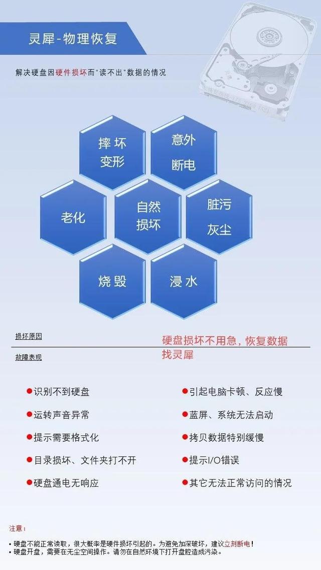 硬盘坏掉还可以恢复数据吗-第3张图片-贝塔运维 硬盘坏掉还可以恢复数据吗-第3张图片-贝塔运维