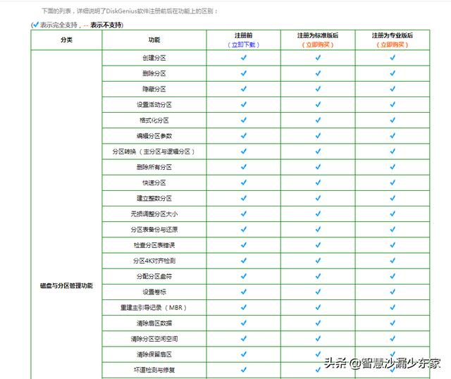 DiskGenius:数据恢复,硬盘分区,系统备份还原,有它一个就够了-第9张图片-贝塔运维 DiskGenius:数据恢复,硬盘分区,系统备份还原,有它一个就够了-第9张图片-贝塔运维