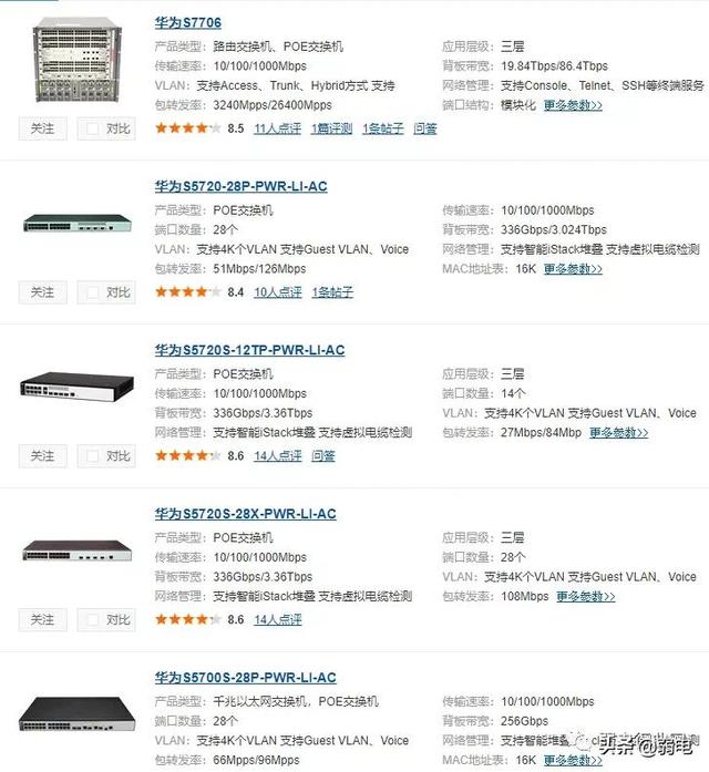 华为POE交换机怎么配置?如何设置PoE自动模式?-第3张图片-贝塔运维 华为POE交换机怎么配置?如何设置PoE自动模式?-第3张图片-贝塔运维