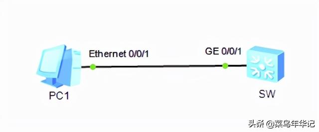 华为交换机远程管理之如何配置telnet管理-第1张图片-贝塔运维 华为交换机远程管理之如何配置telnet管理-第1张图片-贝塔运维