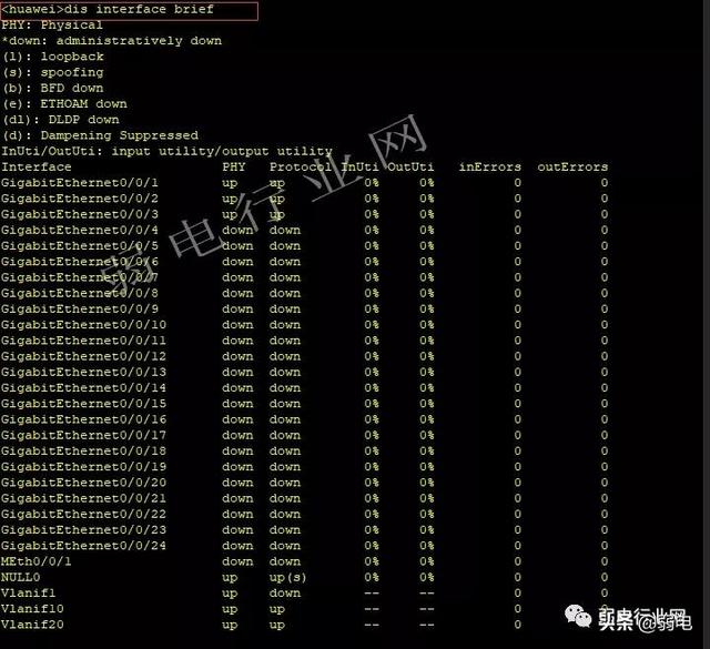 华为交换机会用这九大命令,项目事半功倍-第2张图片-贝塔运维 华为交换机会用这九大命令,项目事半功倍-第2张图片-贝塔运维