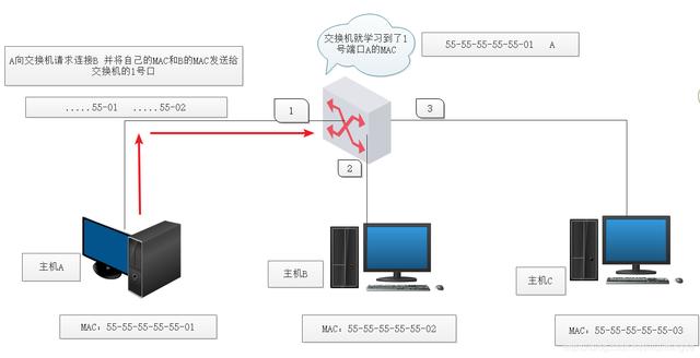 交换机工作原理和配置（华为）-第1张图片-贝塔运维