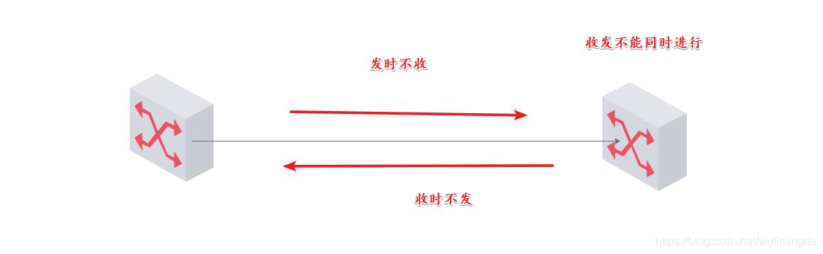 交换机工作原理和配置（华为）-第6张图片-贝塔运维