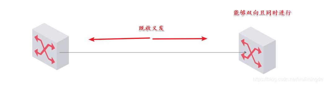 交换机工作原理和配置（华为）-第7张图片-贝塔运维