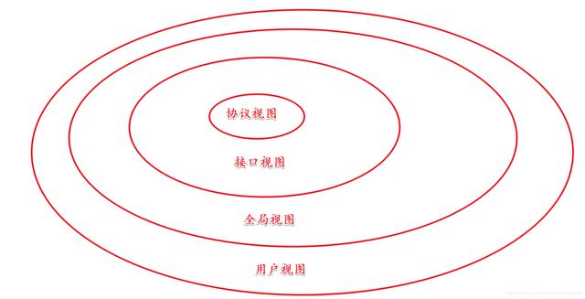 交换机工作原理和配置（华为）-第8张图片-贝塔运维
