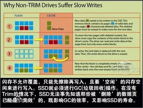 《关于SSD固态硬盘无法数据恢复的问题》-第2张图片-贝塔运维 《关于SSD固态硬盘无法数据恢复的问题》-第2张图片-贝塔运维