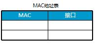 网工必备知识交换机基本原理与配置-华为版-第1张图片-贝塔运维