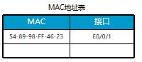 网工必备知识交换机基本原理与配置-华为版-第5张图片-贝塔运维