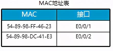 网工必备知识交换机基本原理与配置-华为版-第8张图片-贝塔运维