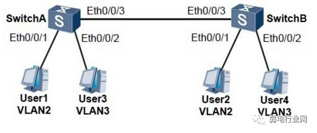 华为交换机如何配置?access、trunk、hybird端口详解-第1张图片-贝塔运维 华为交换机如何配置?access、trunk、hybird端口详解-第1张图片-贝塔运维