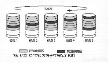 如何排除服务器RAID 5的故障?-第2张图片-贝塔运维 如何排除服务器RAID 5的故障?-第2张图片-贝塔运维