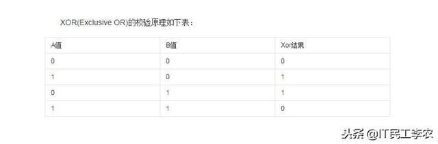 还担心服务器硬盘损坏?教你做磁盘阵列(RAID)-第3张图片-贝塔运维 还担心服务器硬盘损坏?教你做磁盘阵列(RAID)-第3张图片-贝塔运维