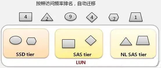 关于磁盘阵列,这是我见过最全面、最好的一篇文章!-第16张图片-贝塔运维 关于磁盘阵列,这是我见过最全面、最好的一篇文章!-第16张图片-贝塔运维