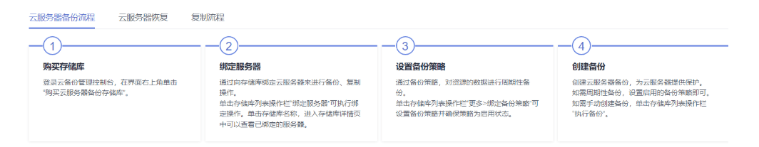 华为云弹性云服务器ECS使用【华为云至简致远】-第9张图片-贝塔运维 华为云弹性云服务器ECS使用【华为云至简致远】-第9张图片-贝塔运维