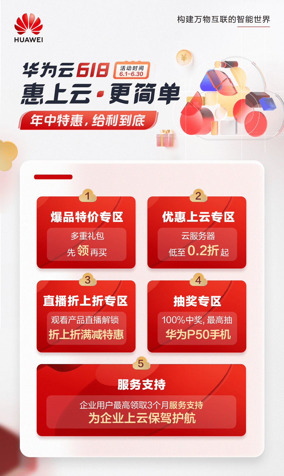云服务器升级要花多少钱<strong alt=