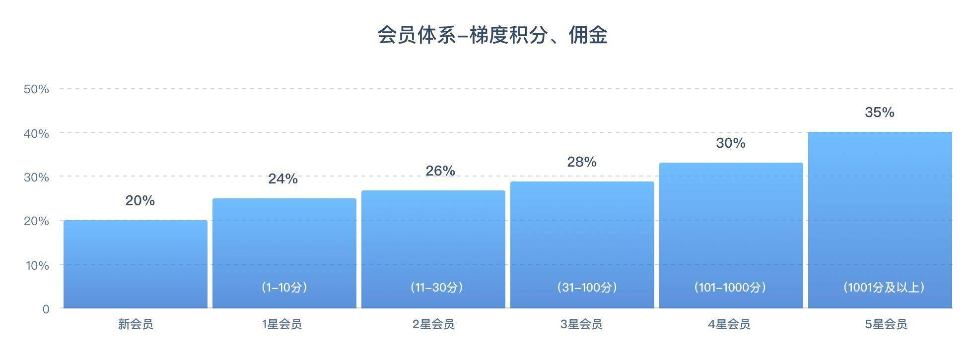 云服务器推广方法-第1张图片-贝塔运维 云服务器推广方法-第1张图片-贝塔运维