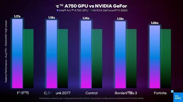 Intel官泄A750游戏卡性能:轻松灭掉RTX 3060显卡-第1张图片-贝塔运维 Intel官泄A750游戏卡性能:轻松灭掉RTX 3060显卡-第1张图片-贝塔运维