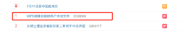 WPS正在偷窥你<strong alt=
